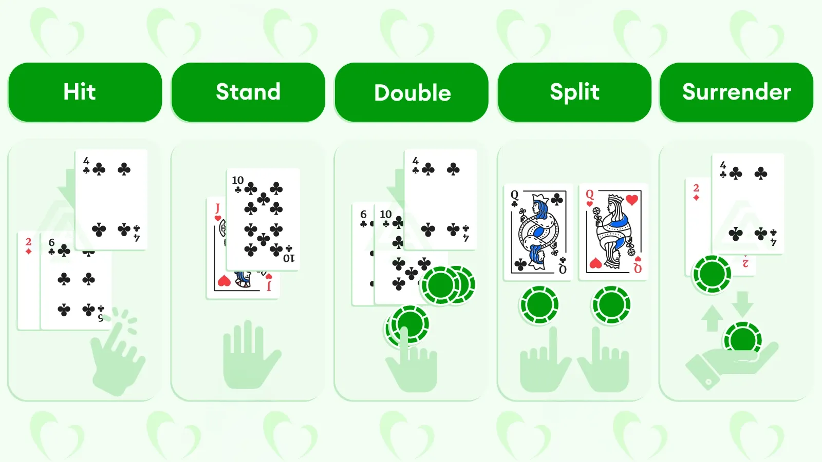 Le azioni principali del blackjack