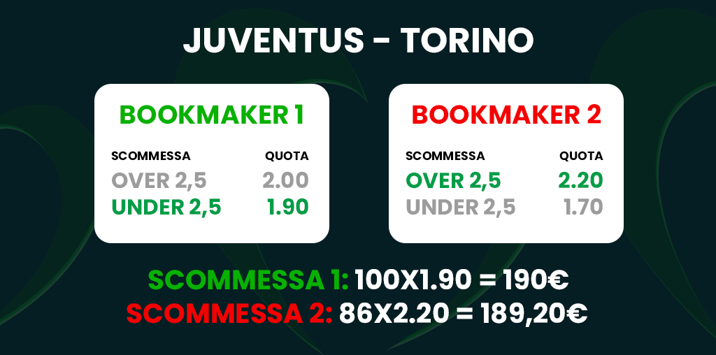 Pronostici vincenti