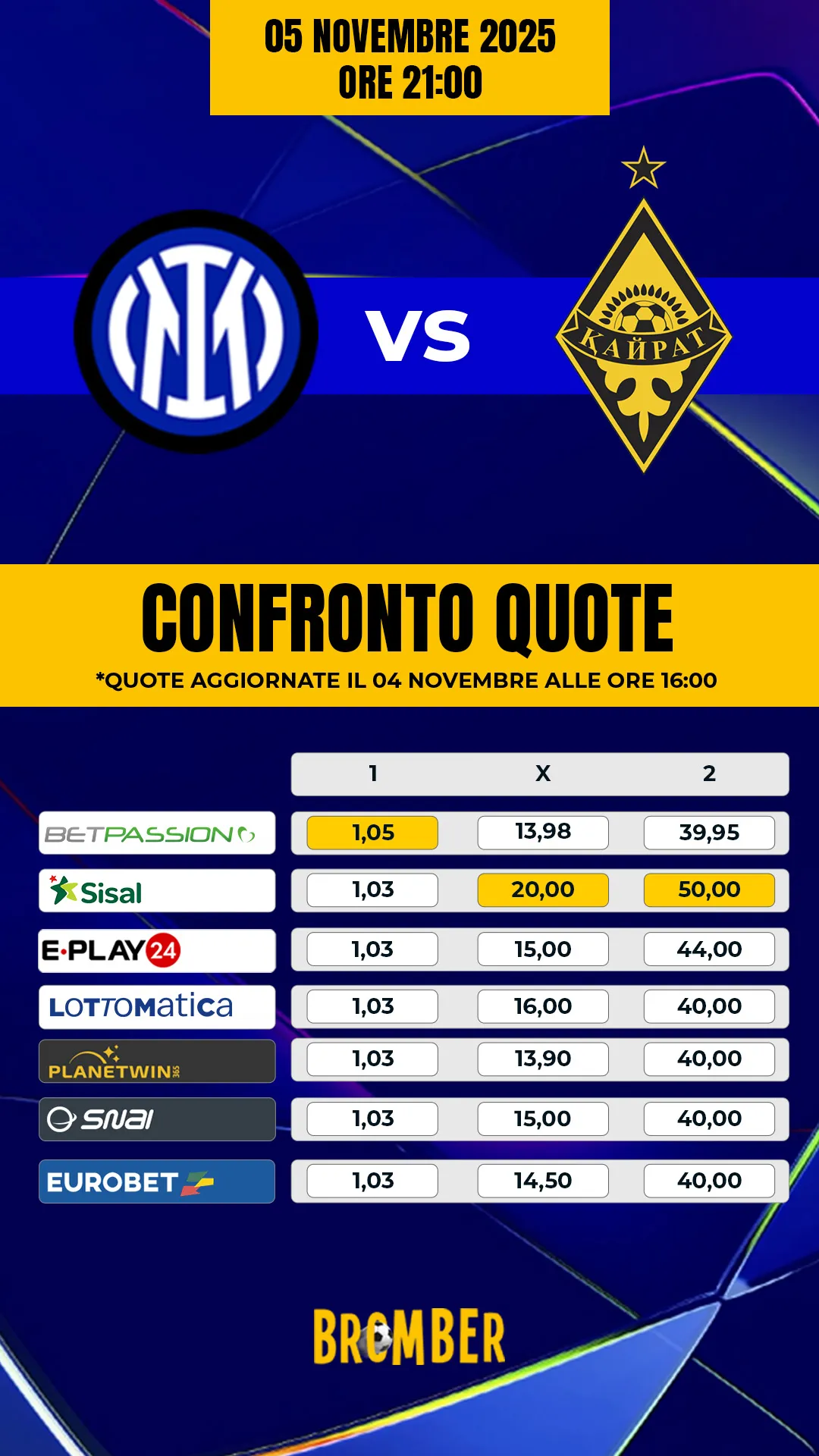 Comparazione quote