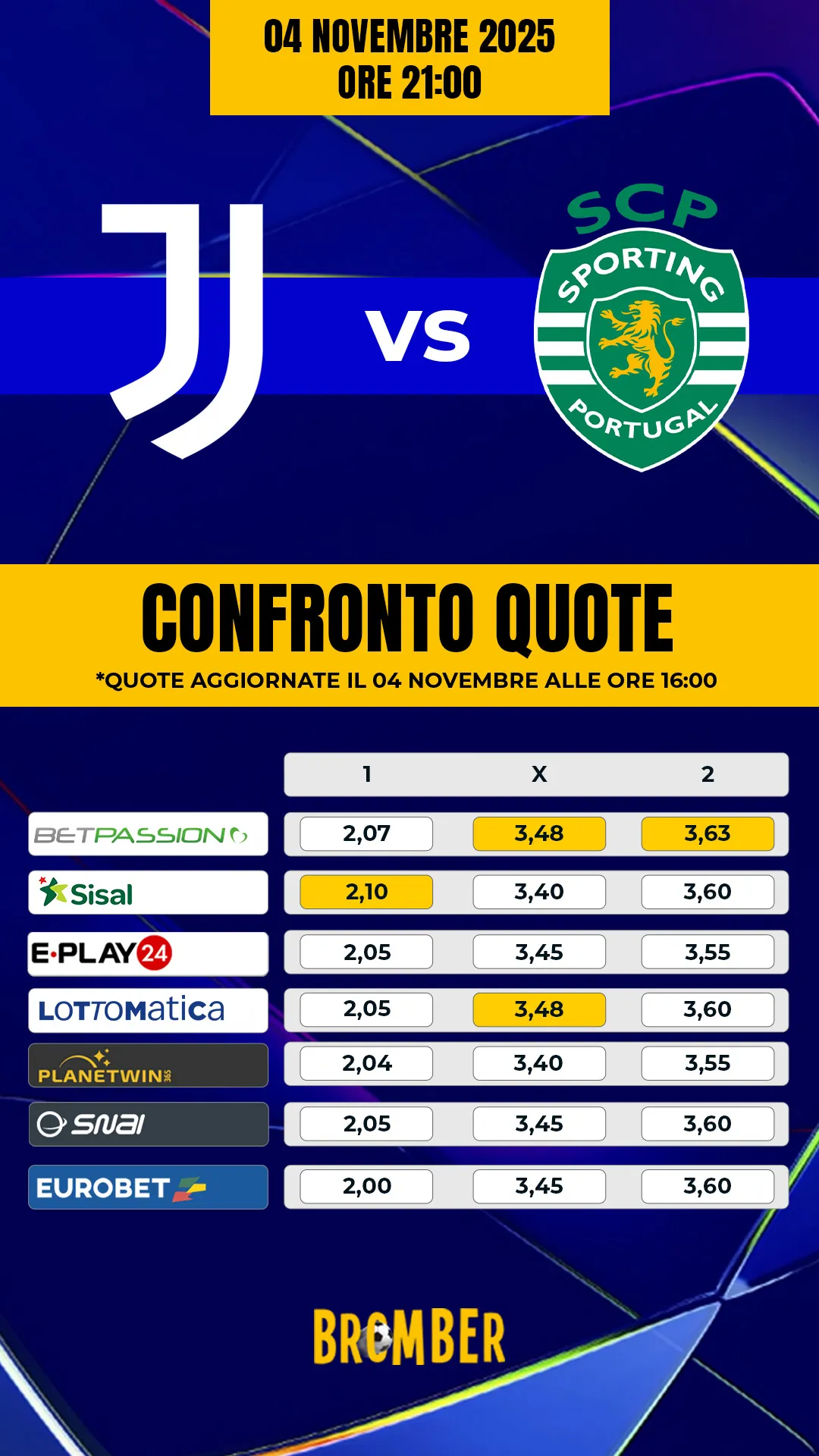 Comparazione quote