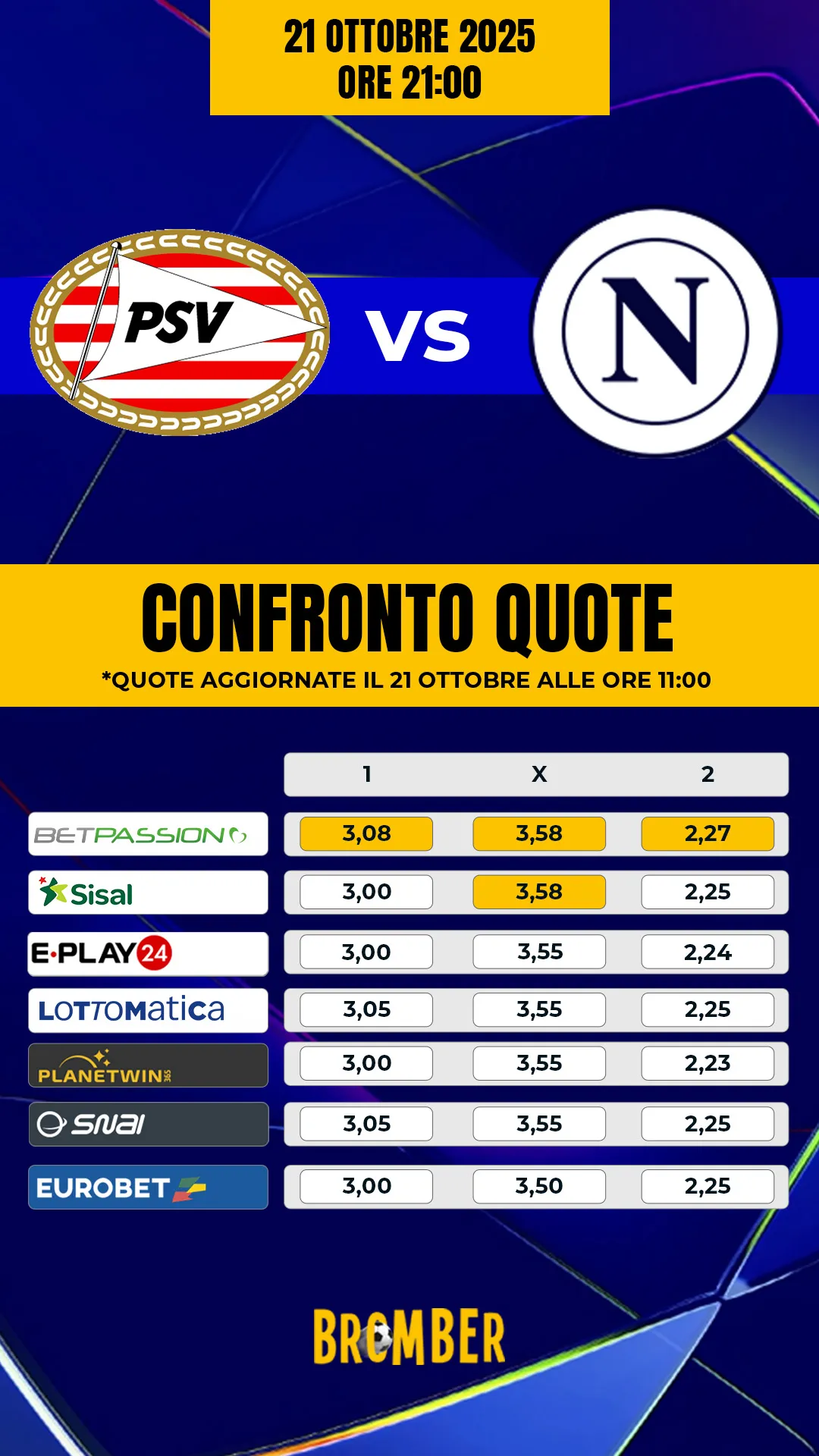 Comparazione quote