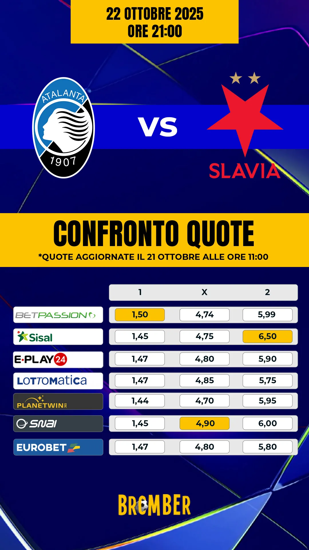 Comparazione quote