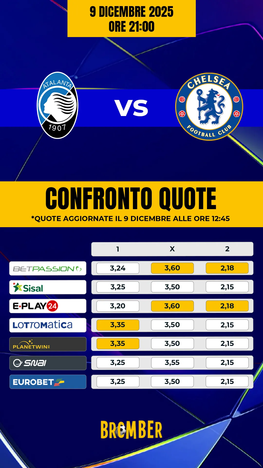 Comparazione quote