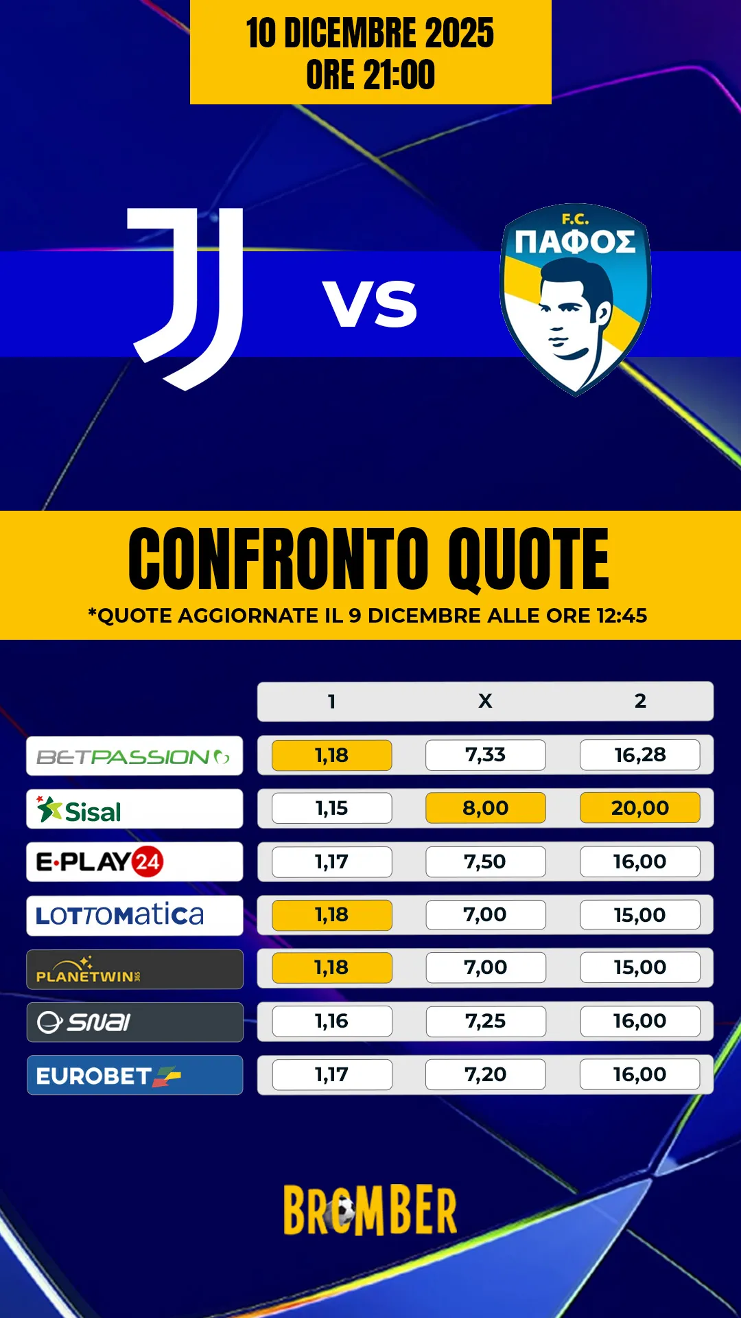 Comparazione quote