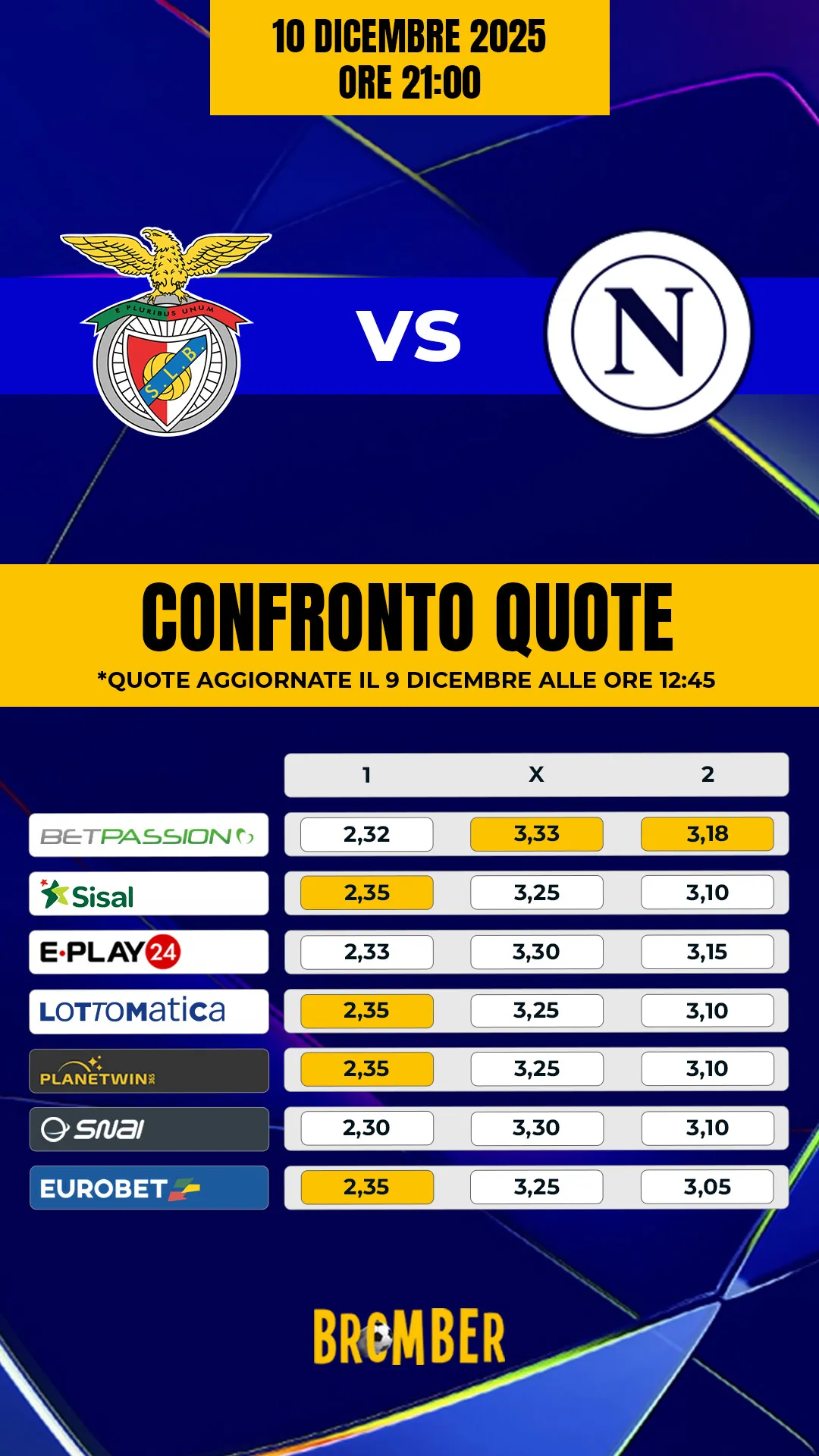 Comparazione quote