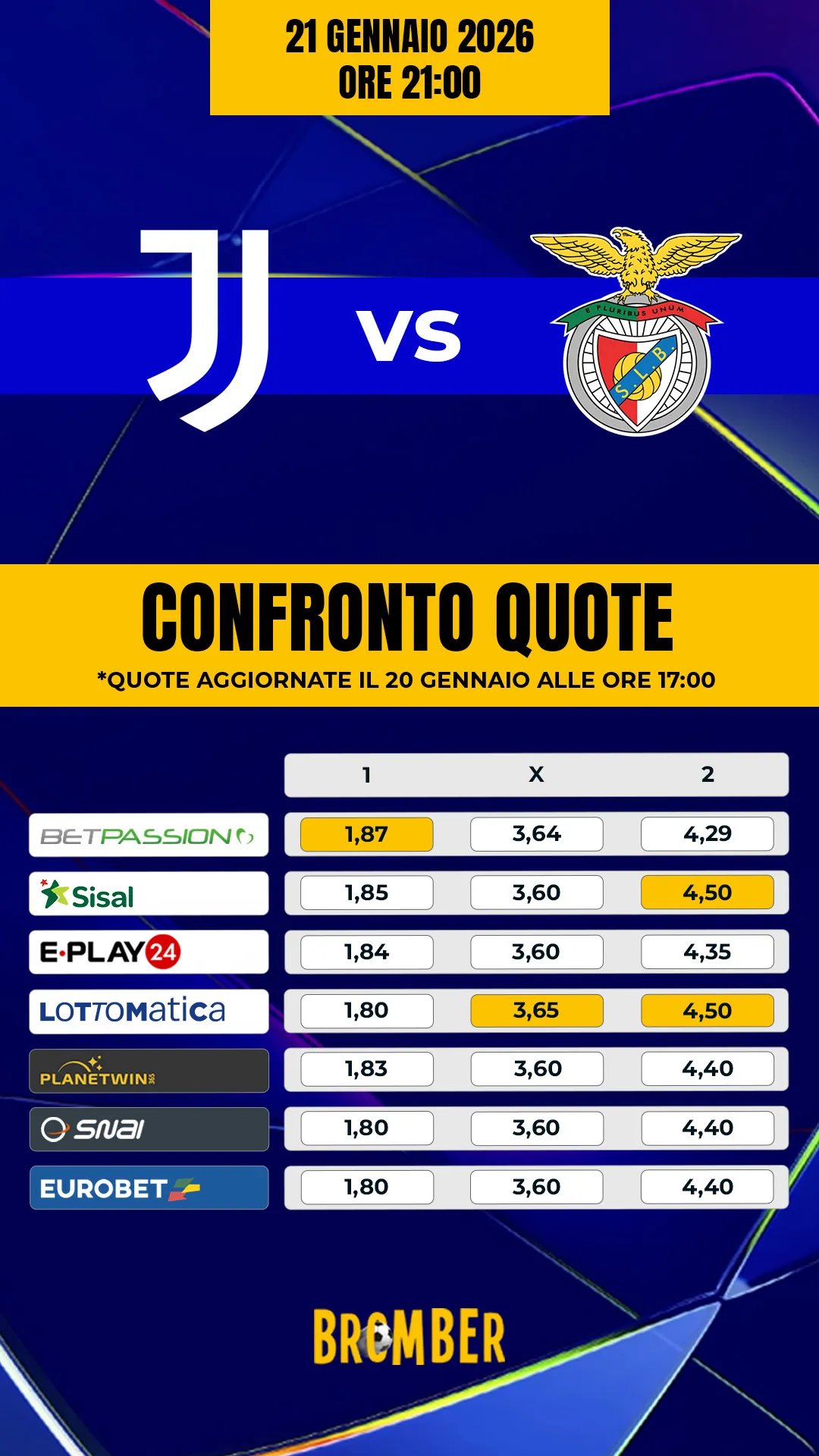 Comparazione quote