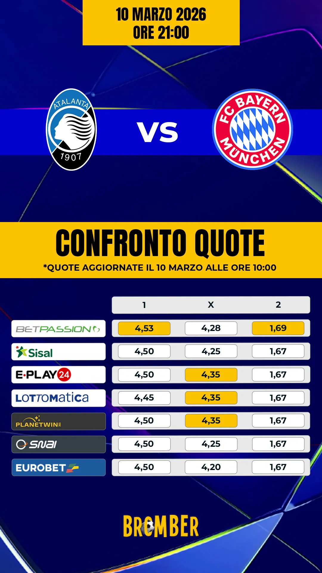 Comparazione quote