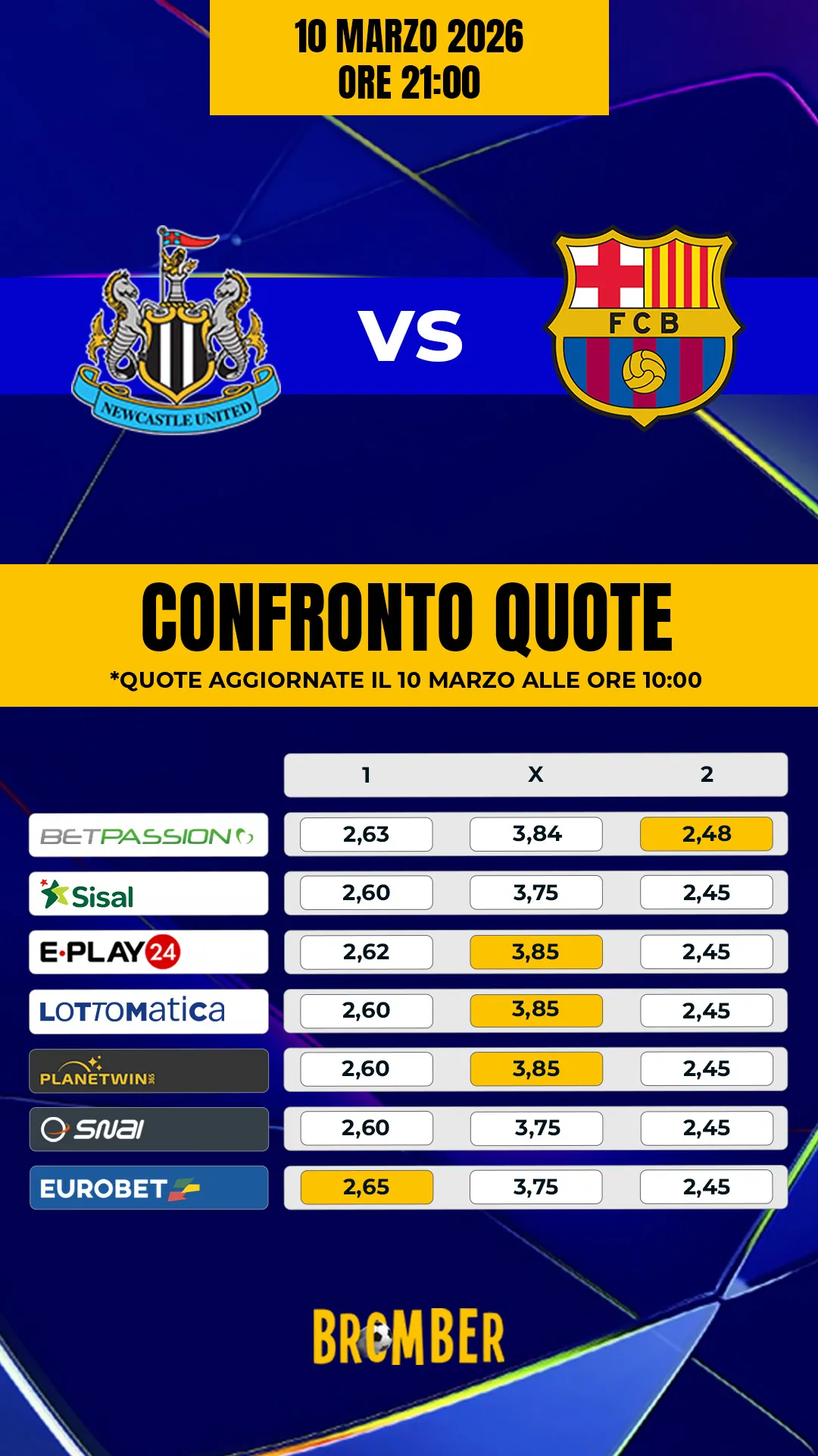 Comparazione quote
