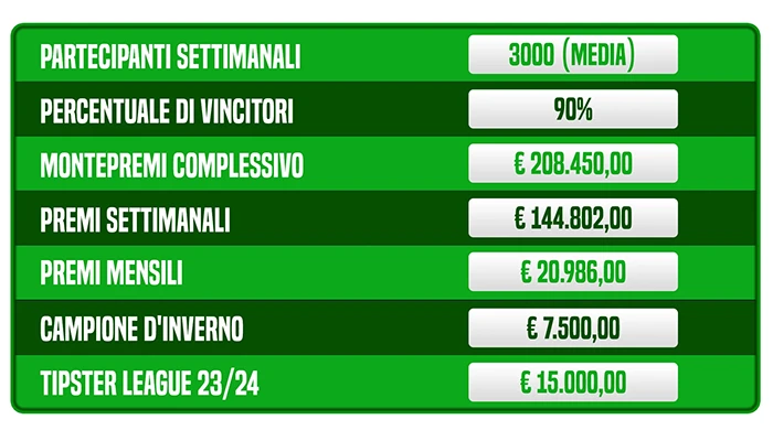 Premi Tipster League