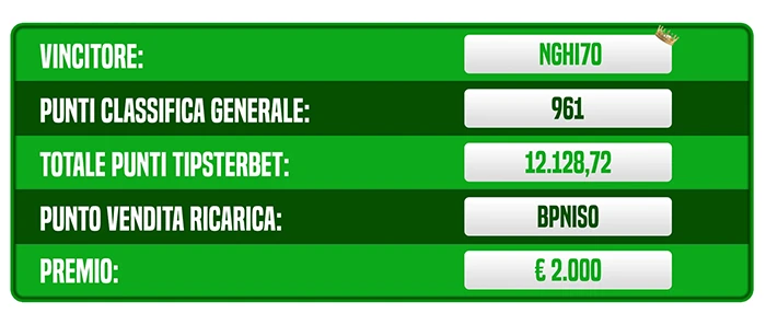 Premi Tipster League
