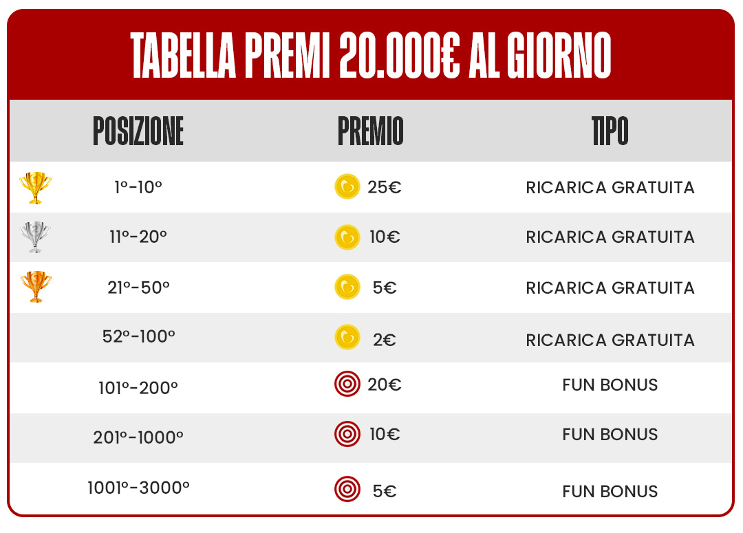 Tabella premi Game of Slots XXL